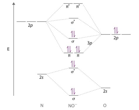 The Key to Understanding Iron's Orbital Diagram