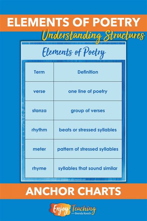 Teaching Elements of Poetry for Kids