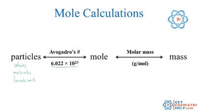 Chemistry Lesson: Mole Calculations I - Get Chemistry Help