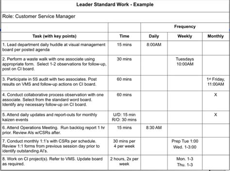 What is Standard Work for Leaders (LSW)?