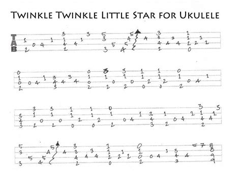 Twinkle Twinkle on Ukulele – Jazz chord Melody | The Ukulele Review ...