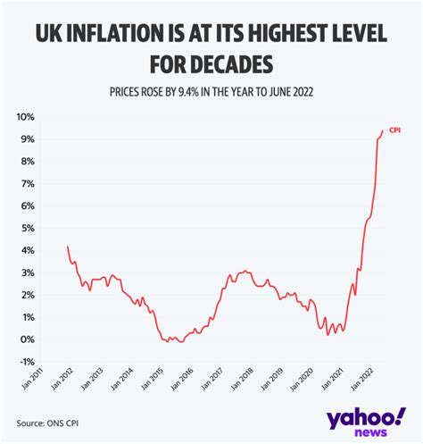 Bank of England base rate - NobilaChintu