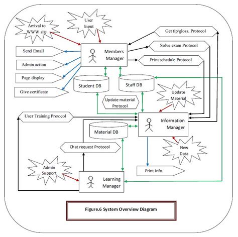 System Overview Diagram | Download Scientific Diagram