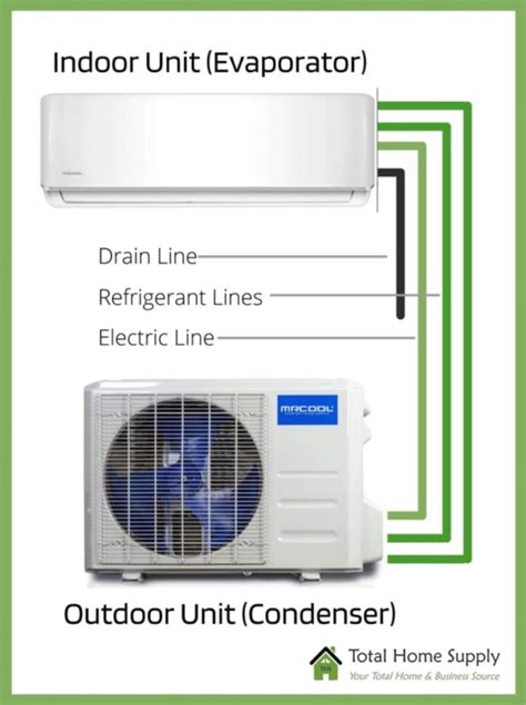 Split System Air Conditioning Units Diagram