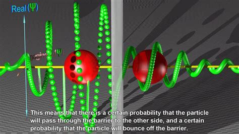 Quantum Tunneling - YouTube