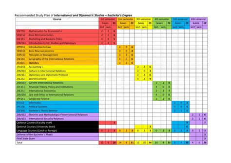 Courses & Study Plan – International and Diplomatic Studies – University of Economics, Prague