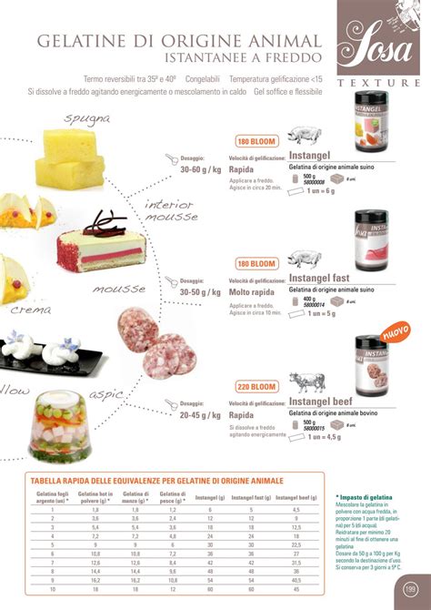 Sosa Ingredients Food Service 2017 (IT) by Sosa Ingredients, SL - Issuu