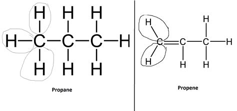 Carbon Hydrogen Bond