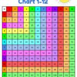 Color By Number Multiplication And Division Worksheets | Multiplication Worksheets