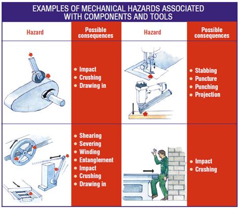 Ghost in the machine: Protect yourself from injury | Workplace Safety North