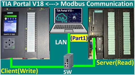 PLC S7-1500 connect with PLC S7-300 via Modbus TCP communication Part-1 - YouTube