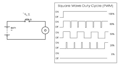 DC Motor Speed Control using Arduino and Potentiometer - Mechatronics LAB- Internet Of Things