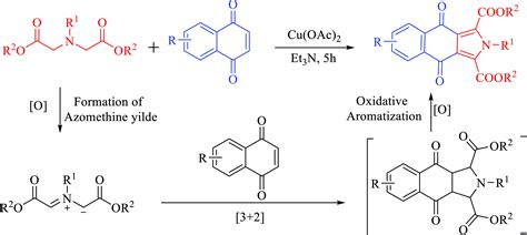 Sequential Cu(II)-promoted oxidation/[3 + 2] cycloaddition/aromatization tandem reaction for the ...