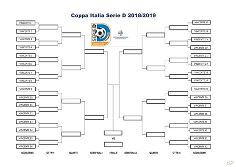 Serie D, Coppa Italia: il programma dei trentaduesimi. Il nuovo calendario