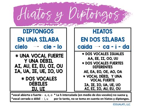 Spanish accents rules and how to easily teach them - Dualati Edu