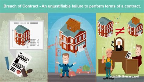 Breach of Contract - Definition, Meaning, Examples, and Cases