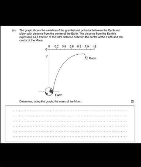 (c) The graph shows the variation of the gravitational potential between