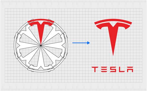 Tesla Logo History: What Does The Tesla Symbol Mean?