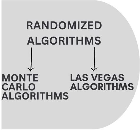 Randomized Algorithms - Coding Ninjas