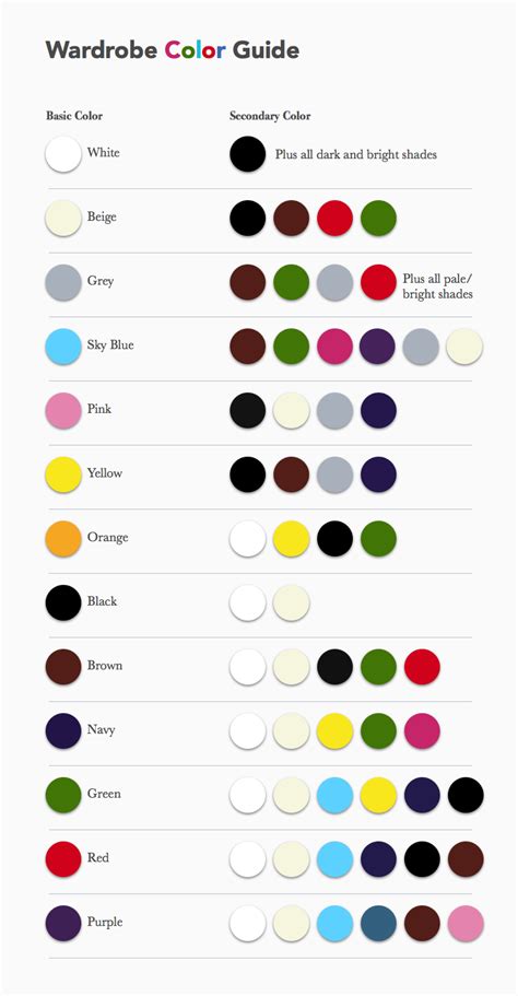 COLOR GUIDE | Wardrobe color guide, Color combinations for clothes, Colour combinations fashion