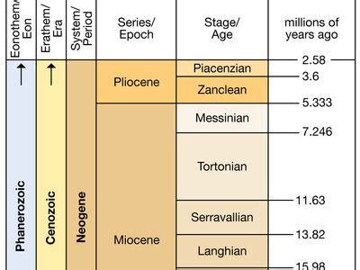 Neogene Period | Timeline & Facts | Britannica