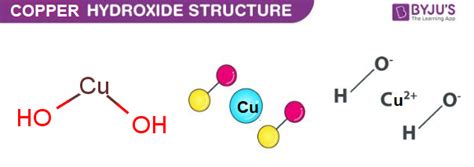 Copper hydroxide -Cu(OH)2 - Structure, Molecular Mass, Physical ...