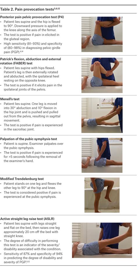 Sacroiliac Joint Pain Pregnancy