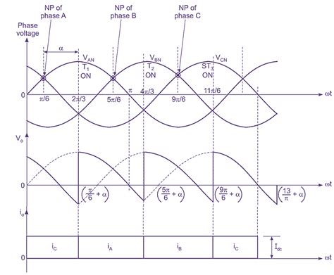 What is 3 Phase Converter? Types, Working & Circuit Diagram ...