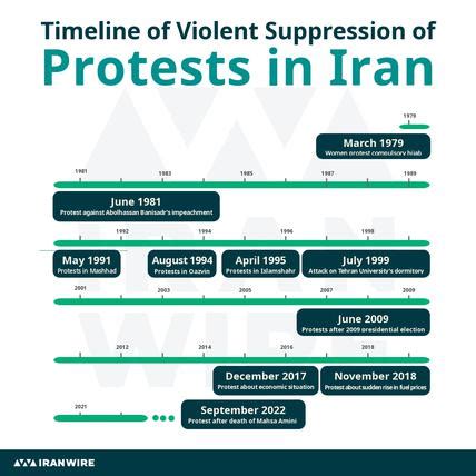 Did You Know? Timeline of Violent Suppression of Protests in Iran