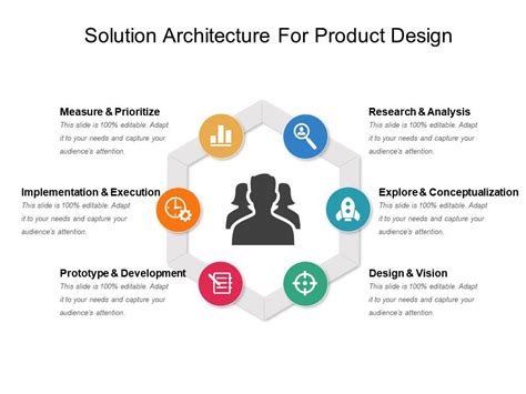 What is a Solution Architect: Responsibilities and Role on a Project ...