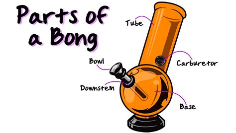 How to Pack a Weed Bowl: Do's and Don'ts | Fast Buds