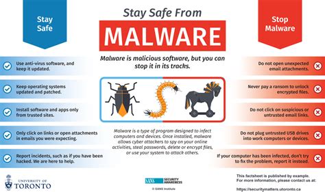 Protect yourself against malware - Security MattersSecurity Matters