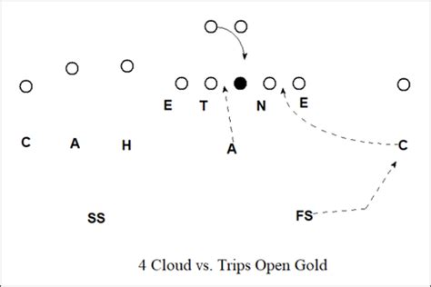 The Brent Venables Defense: Inside the Playbook He Brings to Oklahoma ...