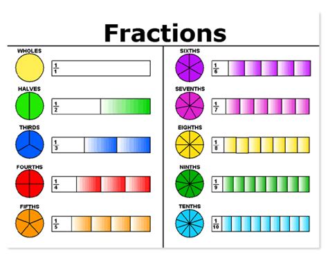 GSU - MAT: Middle grades Math & Science: Fraction Misconceptions