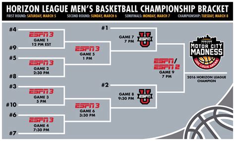 Horizon League Tournament Bracket 2024 - Wendi Josselyn