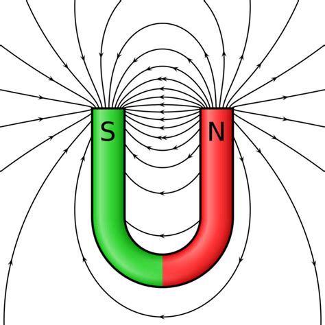 Bar Magnet | What is Bar Magnet - Uses and Properties of Bar Magnet