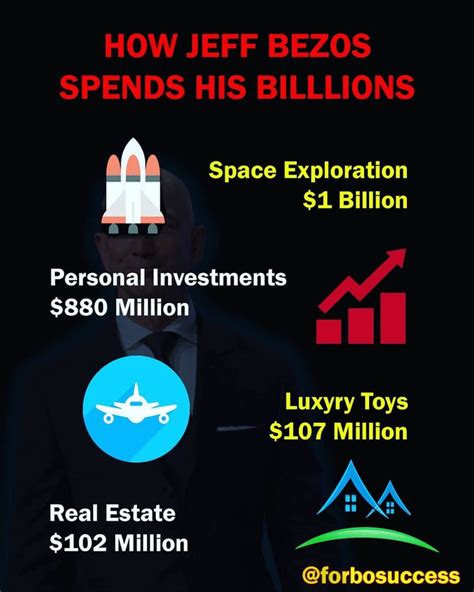 Jeff Bezos: A Glimpse into His Billion Dollar Investments