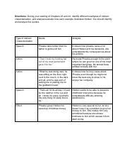 Catcher In The Rye Chapter 23-24 Indirect Characterization Chart.pdf - Directions: During your ...