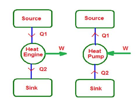 Refrigerators Working Principle – StudiousGuy