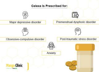 Celexa for Anxiety: Dosage, Side Effects – Mango Clinic