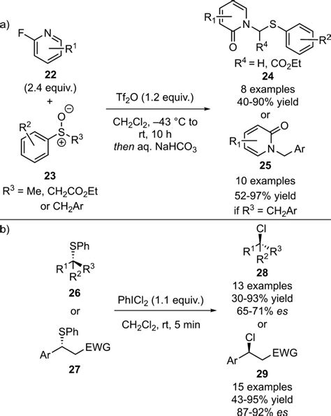 Bond-Forming and -Breaking Reactions at Sulfur(IV): Sulfoxides ...