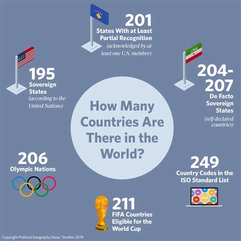 How Many Countries Were There in the World in 2021? - Political ...