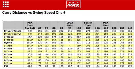 7 Iron Swing Speed Chart | Letter G Decoration