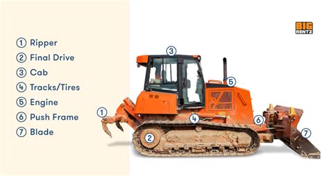 Bulldozer Types, Parts and Their Uses | BigRentz