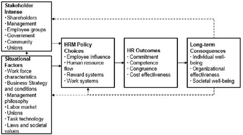 Map of the HRM Theory [5]. | Download Scientific Diagram