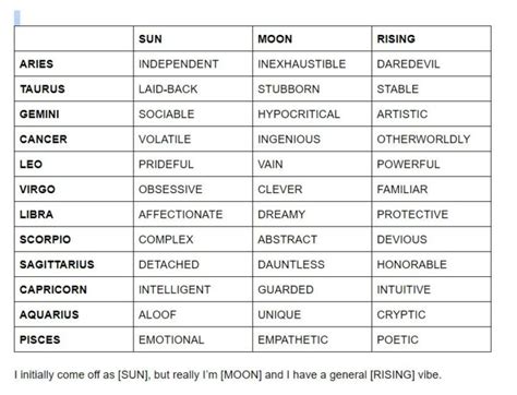 Sun & Moon Rising Sign Calculator [Ascendant] - Astro Seek