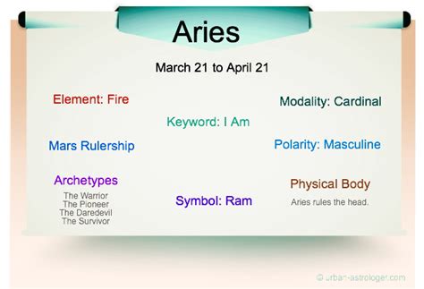 Aries Personality Traits List