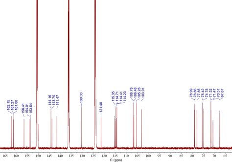 Figure S8. 13 C NMR spectrum of compound 1 (600 MHz, Pyridine-d5 ...