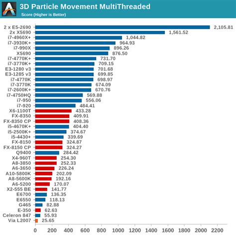 CPU Benchmarks Hierarchy 2023: Processor Ranking Charts Tom's Hardware ...