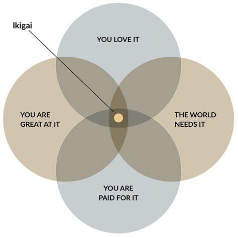 The Philosophy of Ikigai: 3 Examples About Finding Purpose